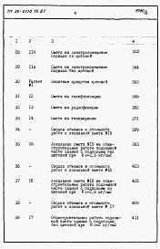 Состав фльбома. Типовой проект 26-0110.13.87Альбом 2 Раздел 8-1 Сметы. Элементы блокировки (книги 1 и 2) 