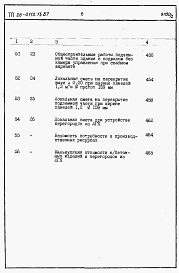 Состав фльбома. Типовой проект 26-0110.13.87Альбом 2 Раздел 8-1 Сметы. Элементы блокировки (книги 1 и 2) 