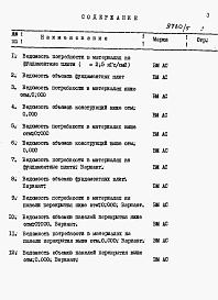 Состав фльбома. Типовой проект 26-0110.13.87Альбом 4 Раздел 8-4 Ведомость потребности в материалах 