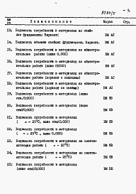 Состав фльбома. Типовой проект 26-0110.13.87Альбом 4 Раздел 8-4 Ведомость потребности в материалах 