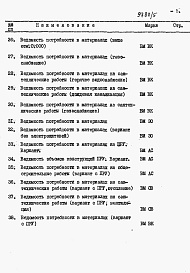 Состав фльбома. Типовой проект 26-0110.13.87Альбом 4 Раздел 8-4 Ведомость потребности в материалах 