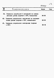 Состав фльбома. Типовой проект 26-0110.13.87Альбом 4 Раздел 8-4 Ведомость потребности в материалах 