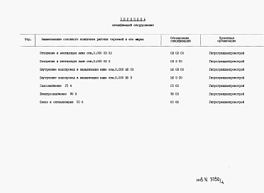 Состав фльбома. Типовой проект 26-0110.13.87Альбом 6 Часть 13 Спецификация оборудования 