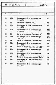 Состав фльбома. Типовой проект 111-26-78.83Альбом 2  Раздел 8-1.85 Сметы (книги 1, 2 и 3)