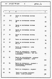 Состав фльбома. Типовой проект 111-26-78.83Альбом 2  Раздел 8-1.85 Сметы (книги 1, 2 и 3)