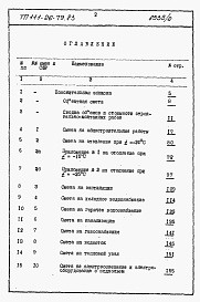 Состав фльбома. Типовой проект 111-26-79.83Альбом 2 Раздел 8-1.85 Сметы (книги 1 и 2)