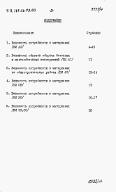 Состав фльбома. Типовой проект 111-26-79.83Альбом 3 Раздел 8-3 Ведомость потребности в материалах 