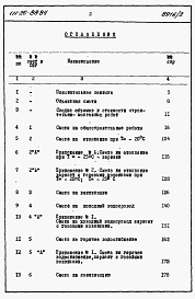 Состав фльбома. Типовой проект 111-26-88.84Альбом 2 Раздел 8-1 Сметы 