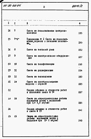 Состав фльбома. Типовой проект 111-26-88.84Альбом 2 Раздел 8-1 Сметы 