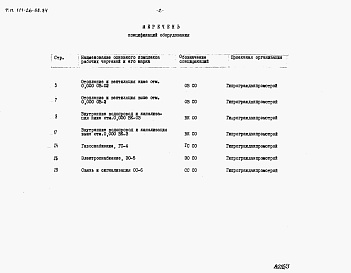 Состав фльбома. Типовой проект 111-26-88.84Альбом 3 Раздел 8-2 Спецификации оборудования 