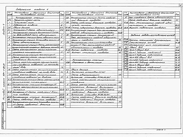 Состав фльбома. Типовой проект 904-1-86.91Альбом 4  Автоматизация технологии производства. Автоматизация систем отопления и вентиляции