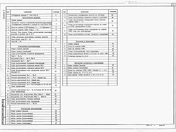 Состав фльбома. Типовой проект 904-1-86.91Альбом 5 Архитектурные решения.Конструкции железобетонные. Конструкции металлические. Отопление и вентиляция. Внутренние водопровод и канализация