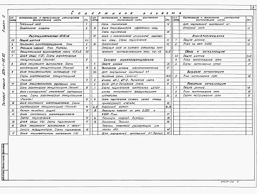 Состав фльбома. Типовой проект 904-1-85.90Альбом 3 Силовое электрооборудование, электрическое освещение, связь и сигнализация