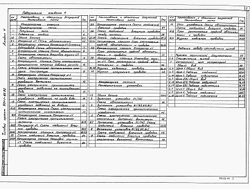 Состав фльбома. Типовой проект 904-1-85.90Альбом 4  Автоматизация и КИП