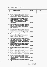 Состав фльбома. Типовой проект 111-26-112.1.13.87Альбом 4 Раздел 8-3 Ведомость потребности в материалах