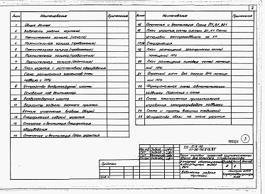 Состав фльбома. Типовой проект 111-26-112.1.13.87Альбом 6 Часть 11 Проектная документация на перевод хозяйственно-бытовых помещений в подвале, приспосабливаемых под ПРУ