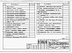 Состав фльбома. Типовой проект 111-26-112.1.13.87Альбом 6 Часть 11 Проектная документация на перевод хозяйственно-бытовых помещений в подвале, приспосабливаемых под ПРУ