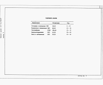 Состав фльбома. Типовой проект 144-16-85.87Альбом 4 Спецификация оборудования