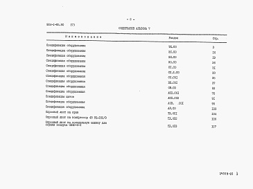 Состав фльбома. Типовой проект 904-1-85.90Альбом 7 Спецификация оборудования