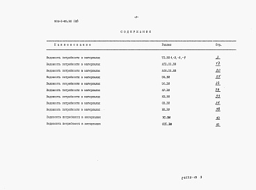 Состав фльбома. Типовой проект 904-1-85.90Альбом 10 Ведомости потребности в материалах