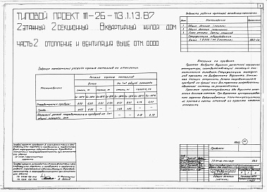 Состав фльбома. Типовой проект 111-26-113.1.13.87Альбом 1 Части 0, 01, 02, 03, 1, 2, 3, 4, 5, 6 Общие архитектурно-строительные решения. Архитектурно-строительные решения ниже отм. 0,000. Отопление и вентиляция ниже отм. 0,000. Внутренние водопровод и канализация ниже отм. 0,000. Архитектурно-строительн