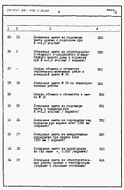 Состав фльбома. Типовой проект 111-26-113.1.13.87Альбом 2 Раздел 8-1 Сметы (книги 1 и 2)