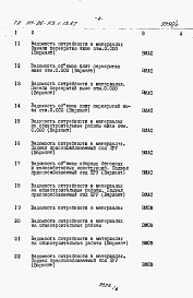 Состав фльбома. Типовой проект 111-26-113.1.13.87Альбом 4 Раздел 8-3 Ведомость потребности в материалах 