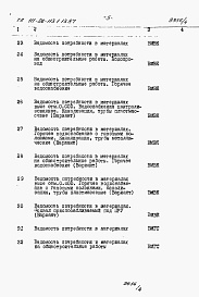 Состав фльбома. Типовой проект 111-26-113.1.13.87Альбом 4 Раздел 8-3 Ведомость потребности в материалах 