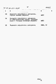 Состав фльбома. Типовой проект 111-26-113.1.13.87Альбом 4 Раздел 8-3 Ведомость потребности в материалах 