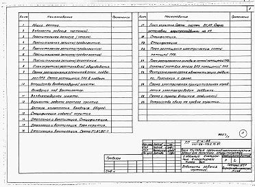 Состав фльбома. Типовой проект 111-26-113.1.13.87Альбом 6 Часть 11 Проектная документация на перевод хозяйственно-бытовых помещений в подвале, приспосабливаемых под ПРУ 