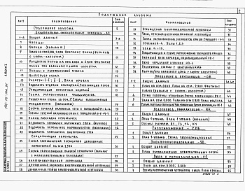 Состав фльбома. Типовой проект 144-16-144.91Альбом 1 Архитектурно-строительные решения. Отопление и вентиляция. Водопровод и канализация. Электрооборудование. Связь и сигнализация. Газоснабжение.