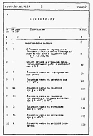 Состав фльбома. Типовой проект 111-26-116.1.13.87Альбом 2 Раздел 8-1 Сметы (книги 1 и 2)