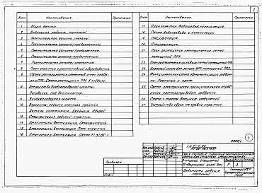 Состав фльбома. Типовой проект 111-26-116.1.13.87Альбом 6 Часть 11 Проектная документация на перевод хозяйственно-бытовых помещений в подвале, приспосабливаемых под ПРУ