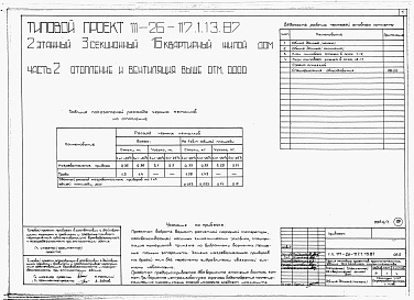 Состав фльбома. Типовой проект 111-26-117.1.13.87Альбом 1 Части 0, 01, 02, 03, 1, 2, 3, 4, 5, 6 Общие архитектурно-строительные решения. Архитектурно-строительные решения ниже отм. 0,000. Отопление и вентиляция ниже отм. 0,000. Внутренние водопровод и канализация ниже отм. 0,000. Архитектурно-строительн