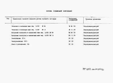 Состав фльбома. Типовой проект 111-26-117.1.13.87Альбом 3 Раздел 8-2 Спецификации оборудования 