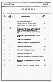 Состав фльбома. Типовой проект 111-26-117.1.13.87Альбом 5 Раздел 8-1 Сметы. Перевод хозяйственно-бытовых помещений в подвале под ПРУ 