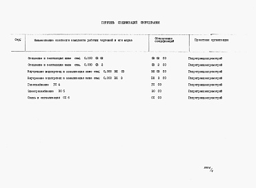 Состав фльбома. Типовой проект 111-26-118.1.13.87Альбом 3 Раздел 8-2 Спецификации оборудования 