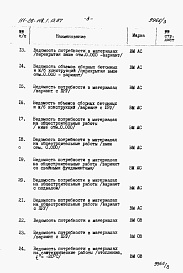 Состав фльбома. Типовой проект 111-26-118.1.13.87Альбом 4 Раздел 8-3 Ведомость потребности в материалах 