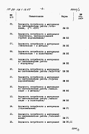 Состав фльбома. Типовой проект 111-26-118.1.13.87Альбом 4 Раздел 8-3 Ведомость потребности в материалах 