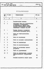 Состав фльбома. Типовой проект 111-26-118.1.13.87Альбом 5 Раздел 8-1 Сметы. Перевод хозяйственно-бытовых помещений в подвале под ПРУ 