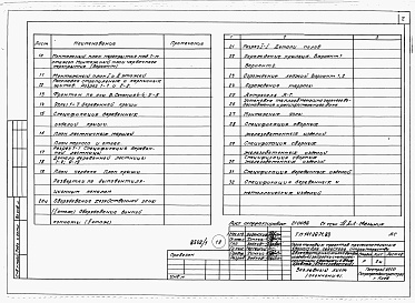 Состав фльбома. Типовой проект 141-26-71.83Альбом 1 Части 0, 1, 2, 3, 5, 6 Общая часть. Архитектурно-строительные чертежм. Отопление и вентиляция. Водопровод и канализация. Электрооборудование. Устройства связи