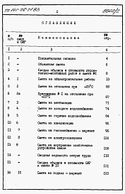 Состав фльбома. Типовой проект 141-26-71.83Альбом 2 Раздел 8-1.85 Сметы