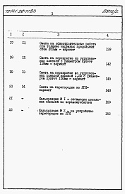 Состав фльбома. Типовой проект 141-26-71.83Альбом 2 Раздел 8-1.85 Сметы