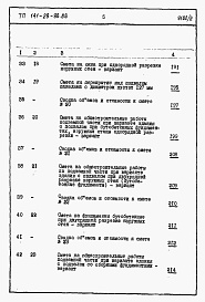 Состав фльбома. Типовой проект 141-26-96.86Альбом 2 Раздел 8-1 Сметы