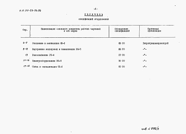 Состав фльбома. Типовой проект 141-26-96.86Альбом 3 Раздел 8-2 Спецификации оборудования