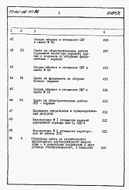 Состав фльбома. Типовой проект 141-26-97.86Альбом 2 Раздел 8-1 Сметы 