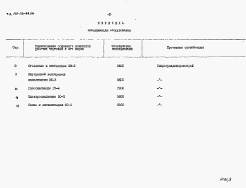 Состав фльбома. Типовой проект 141-26-99.86Альбом 3 Раздел 8-2 Спецификации оборудования 