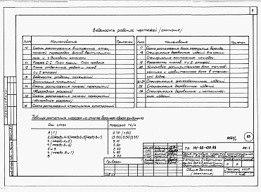 Состав фльбома. Типовой проект 141-26-100.86Альбом 1 Части 0, 1, 2, 3, 5, 6 Общая часть. Архитектурно-строительные решения. Отопление и вентиляция. Внутренний водопровод и канализация. Электрооборудование. Связь и сигнализация