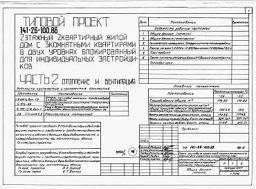 Состав фльбома. Типовой проект 141-26-100.86Альбом 1 Части 0, 1, 2, 3, 5, 6 Общая часть. Архитектурно-строительные решения. Отопление и вентиляция. Внутренний водопровод и канализация. Электрооборудование. Связь и сигнализация