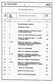 Состав фльбома. Типовой проект 141-26-100.86 Альбом 2 Раздел 8-1 Сметы